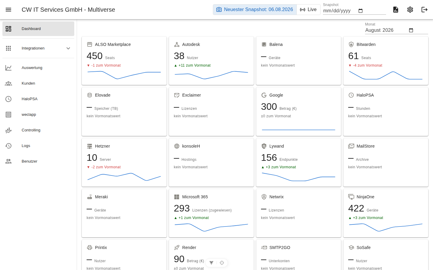 Dashboard mit Portal-Kacheln